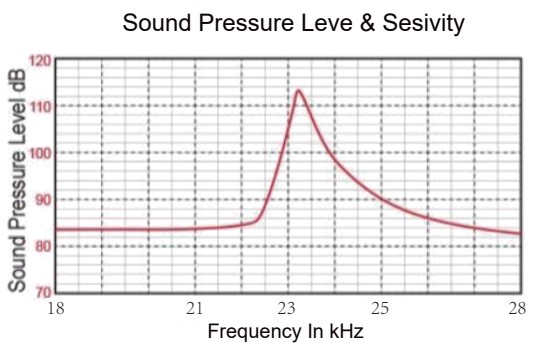 HC25C16T/R-1