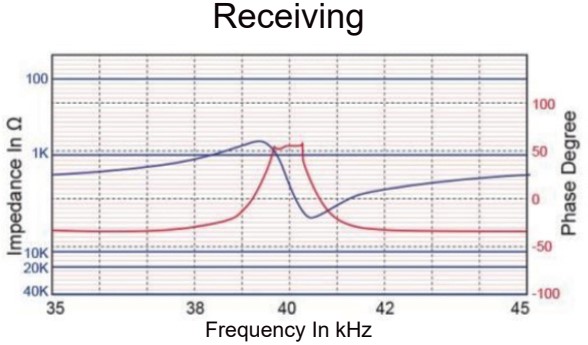 HC40C16T/R-1