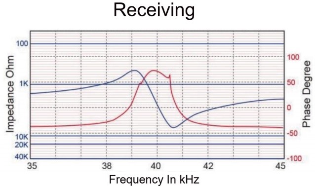 HC40C10T/R-2