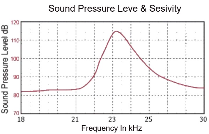 HC25A25T/R-1
