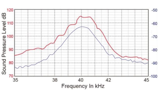 HC40C10T/R-2