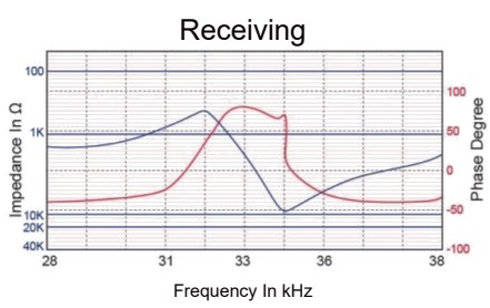 HC32C16T/R-1