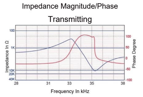 HC32C16T/R-1